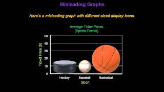 Identifying Misleading Graphs  Konst Math [upl. by Egdirdle37]