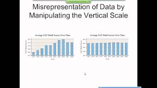 Elementary Statistics Graphical Misrepresentations of Data [upl. by Ecadnak]