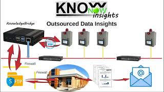 KnowNow  Step 3  Insights [upl. by Lilas]